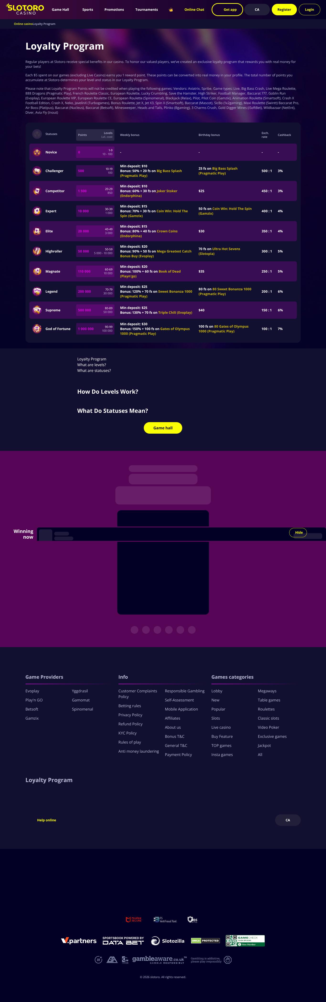 Slotoro page